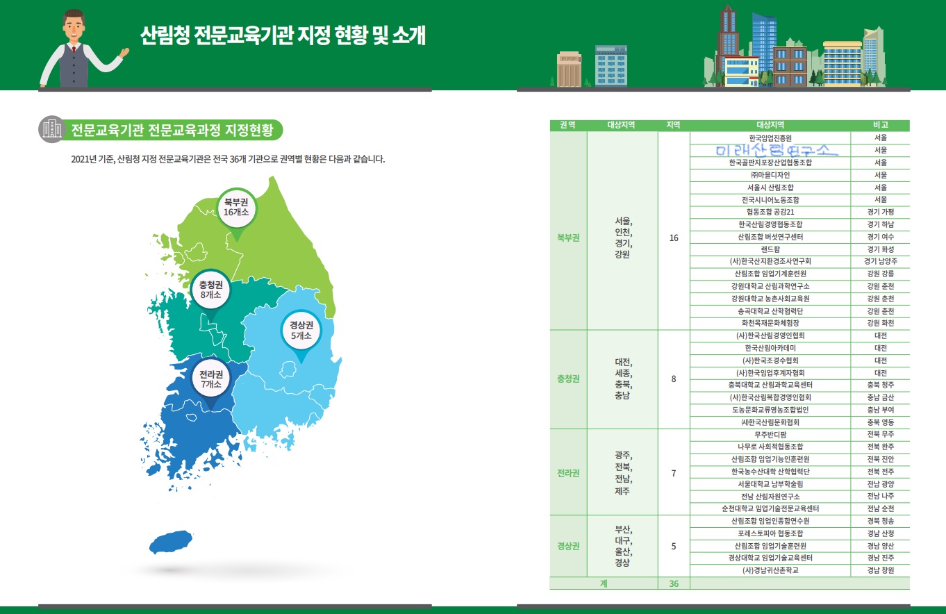 전문교육기관(산림청지정).jpg